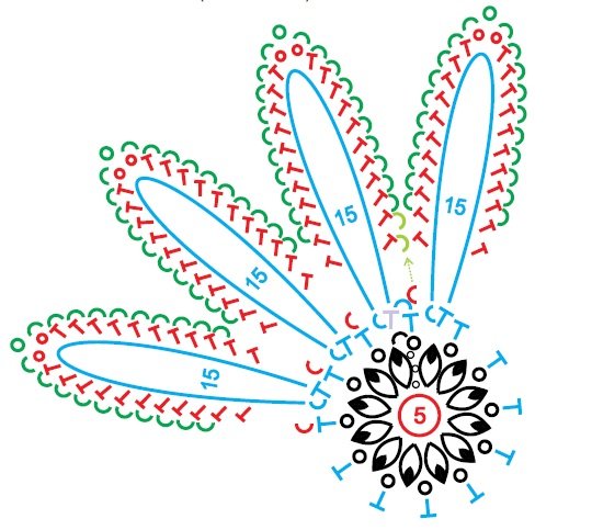 Прихватка крючком: схема цветок ромашка